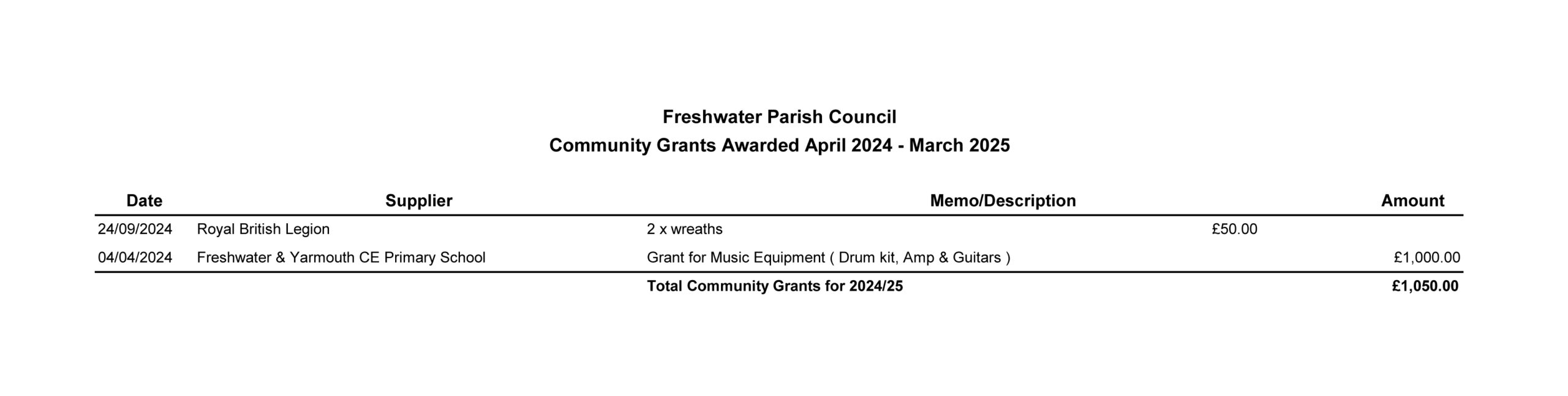 Community Grants 2024-25 Community Grants 2024-25