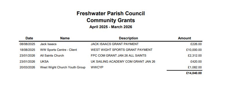 Community Grants 2025-26