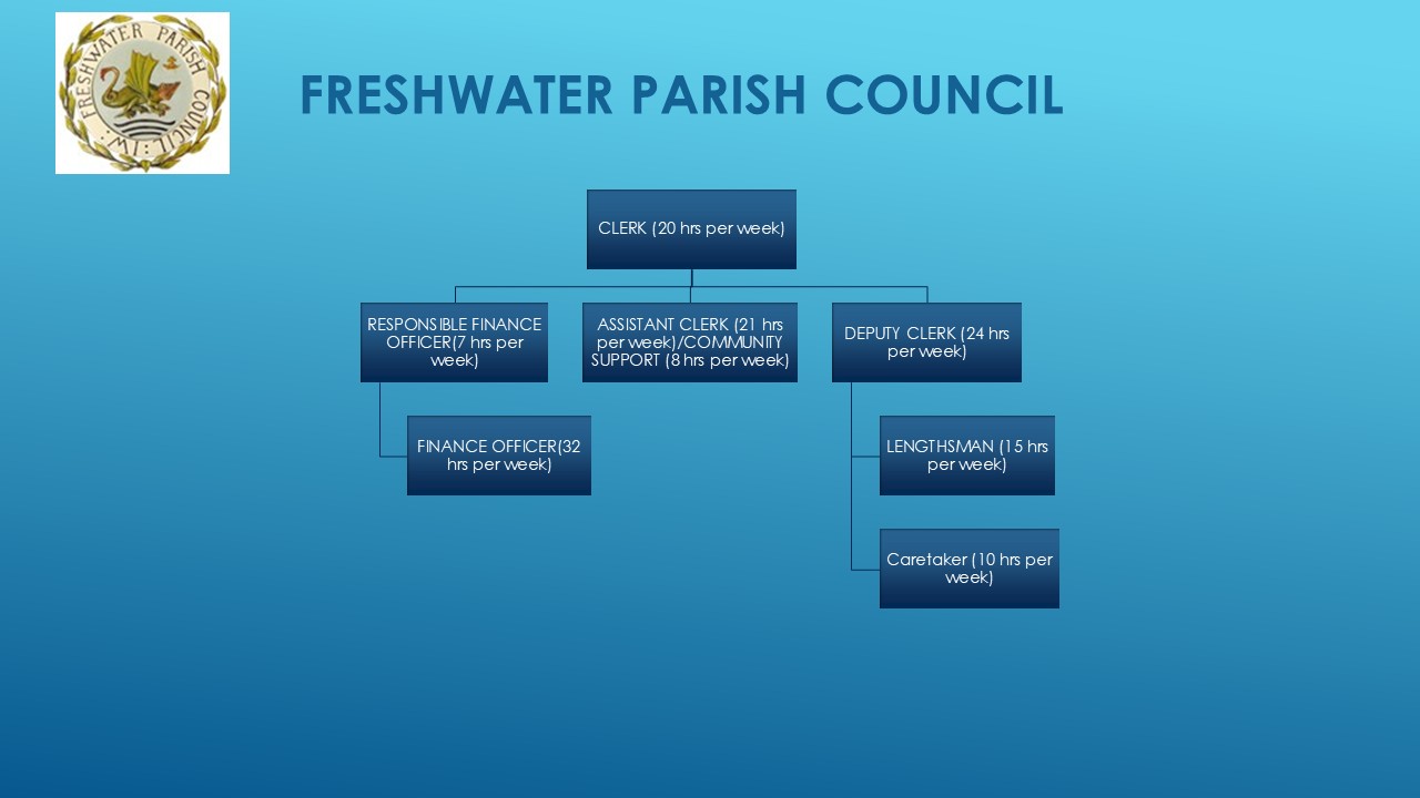 FPC Organisation Chart